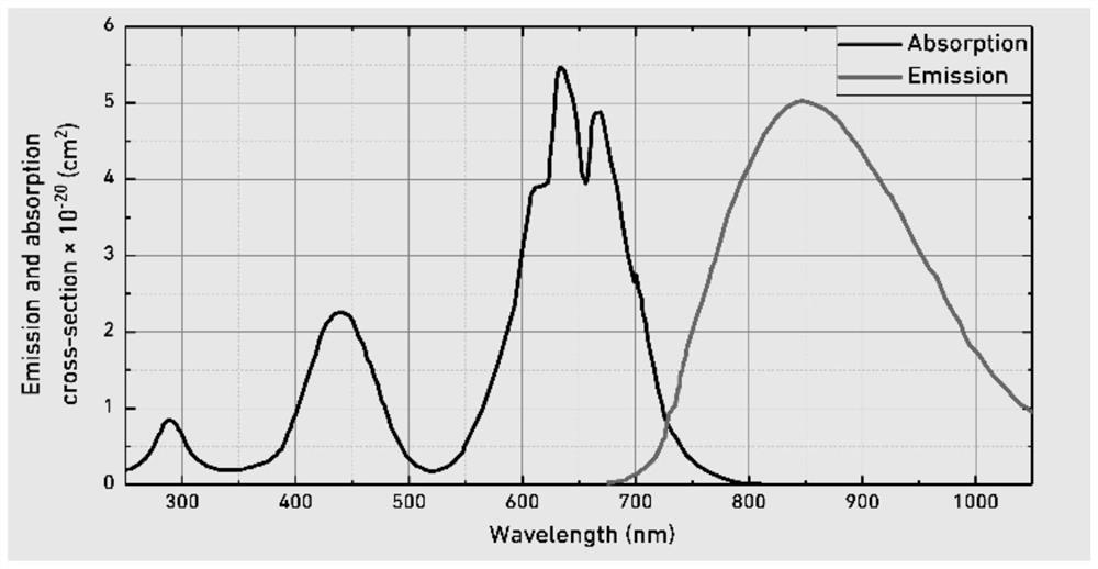 Laser, lidar including same, and method for generating laser