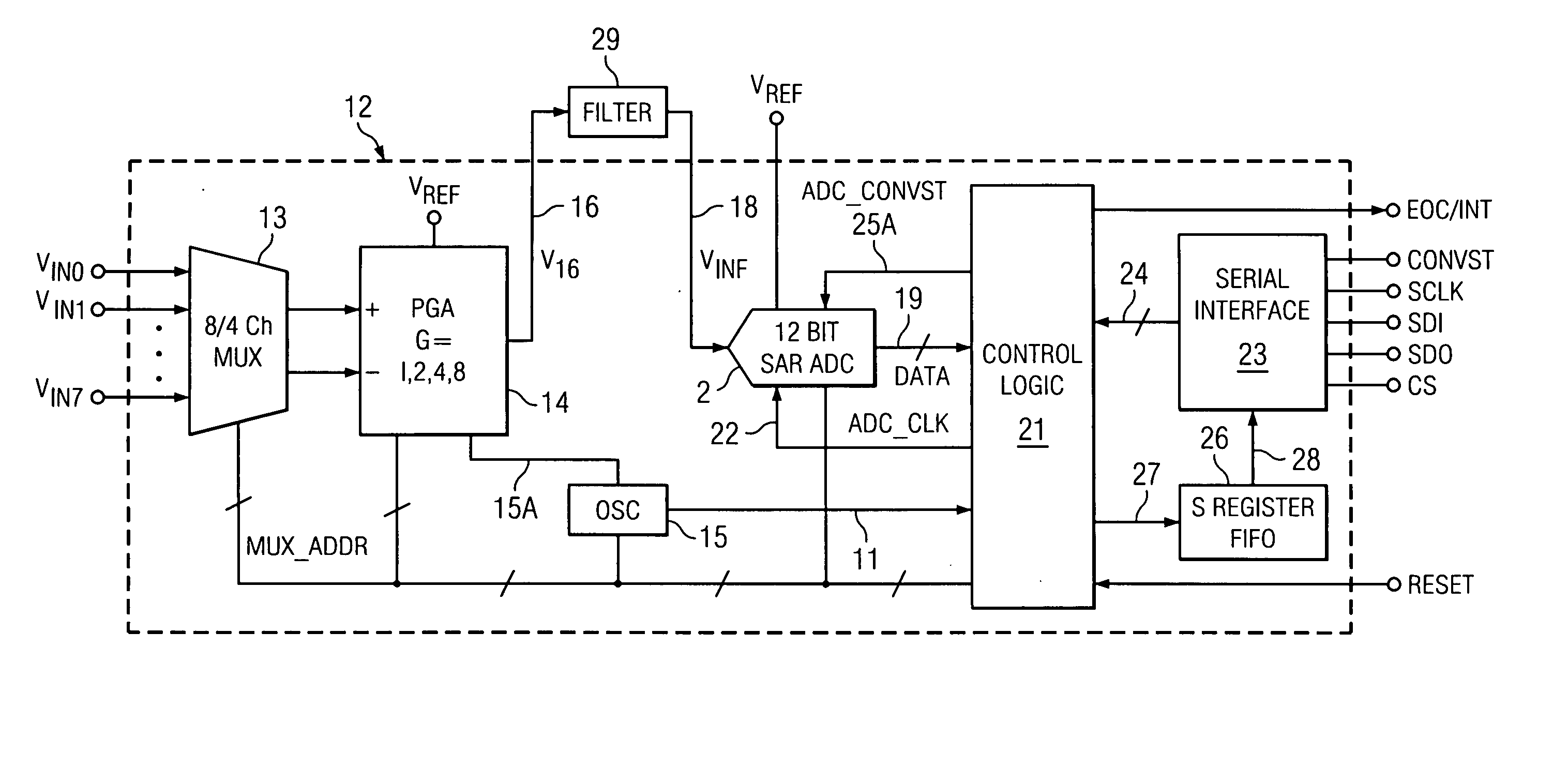 Low power, high speed multi-channel data acquisition system and method