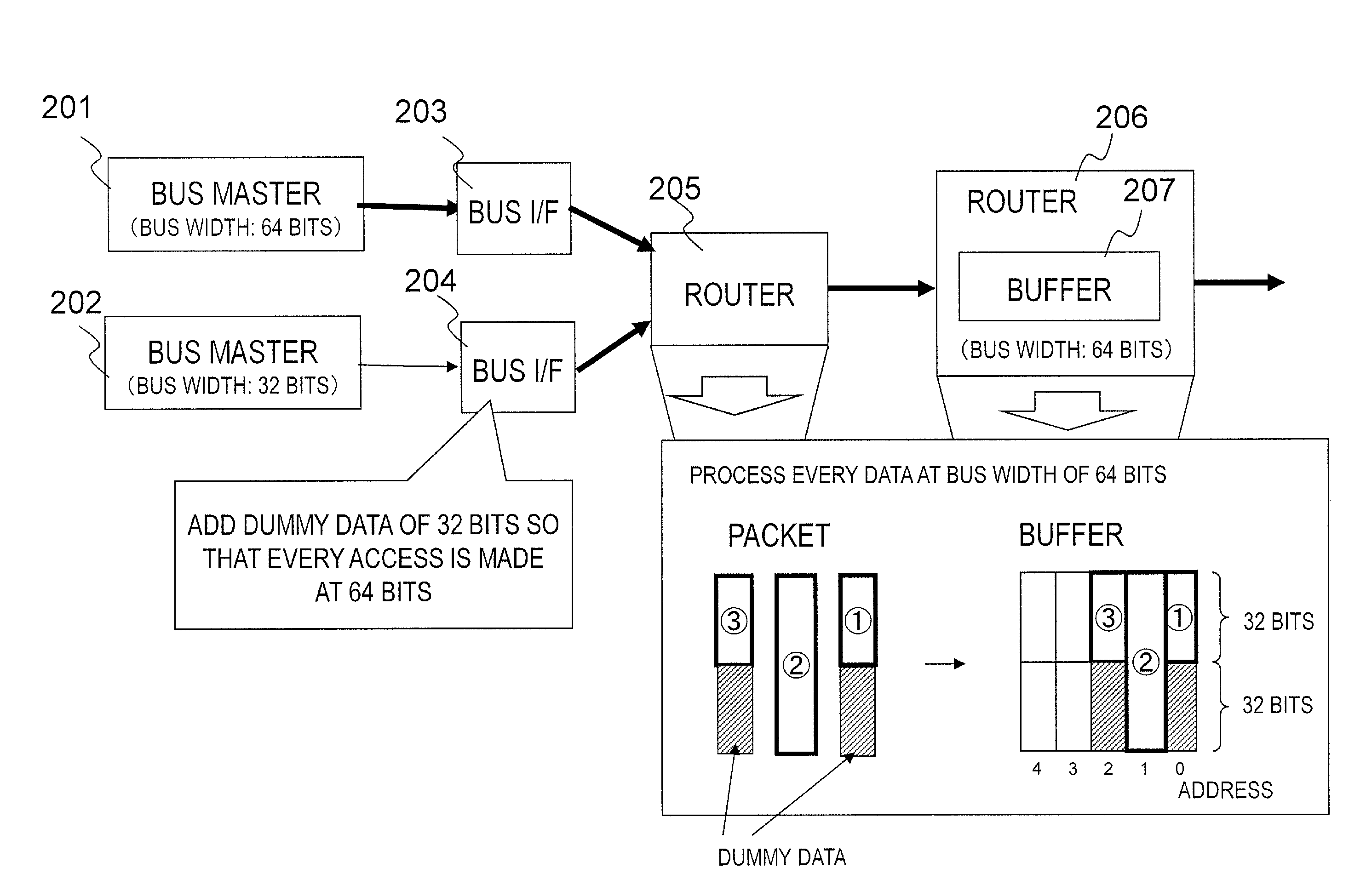 Bus interface apparatus, router, and bus system including them