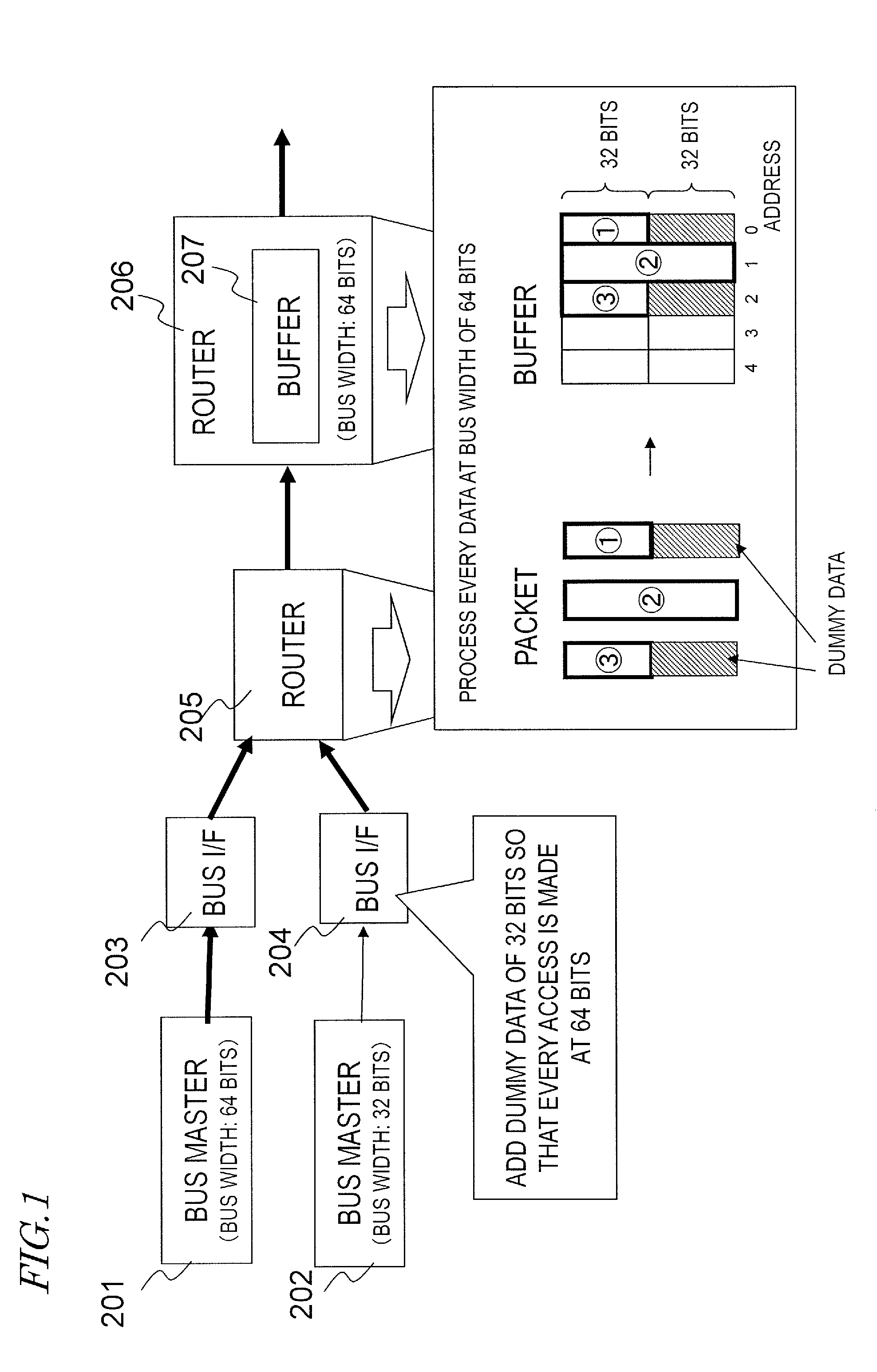 Bus interface apparatus, router, and bus system including them