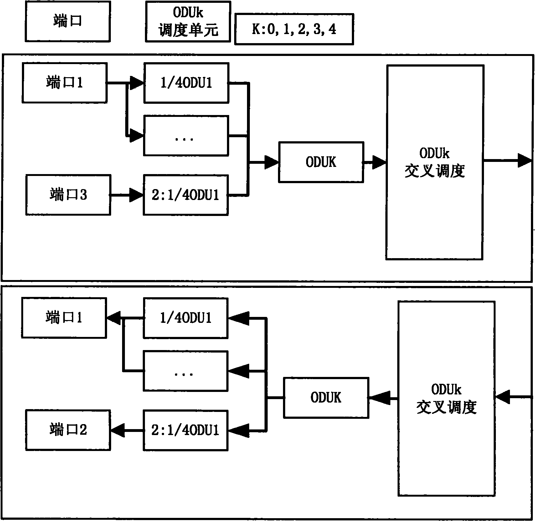 Business-ODUk frame mapping method and system