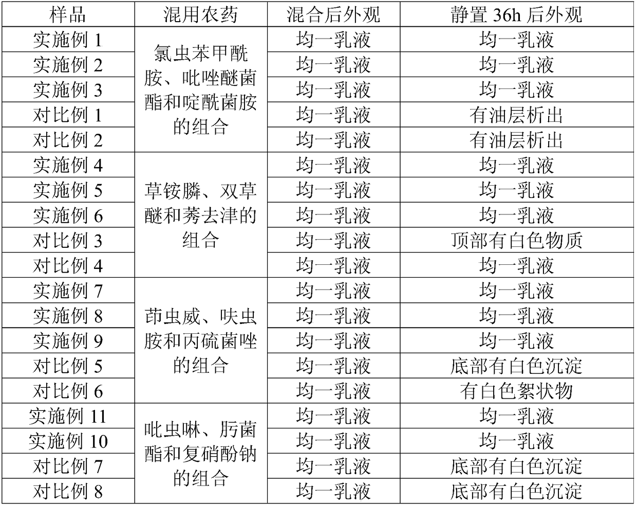 Spraying auxiliary agent and preparation method thereof as well as spraying liquid containing spraying auxiliary agent