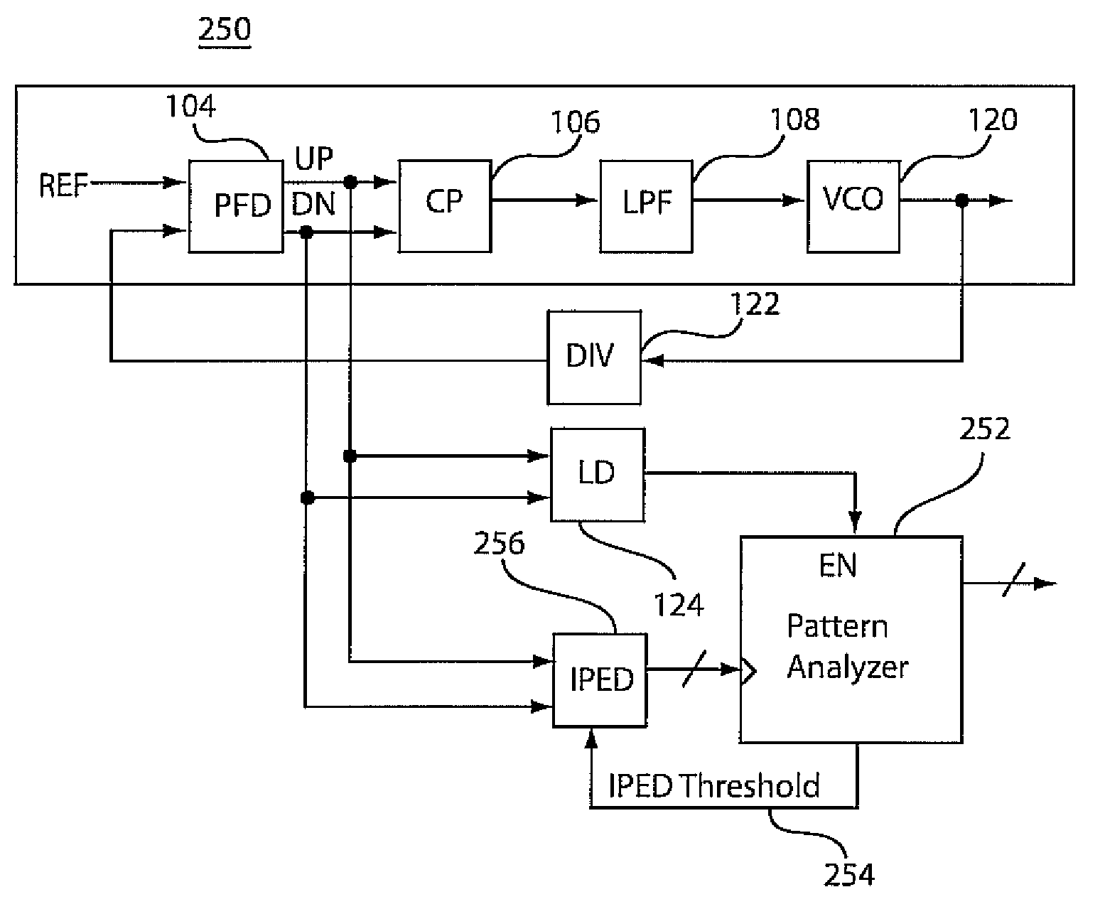 Automatic static phase error and jitter compensation in pll circuits