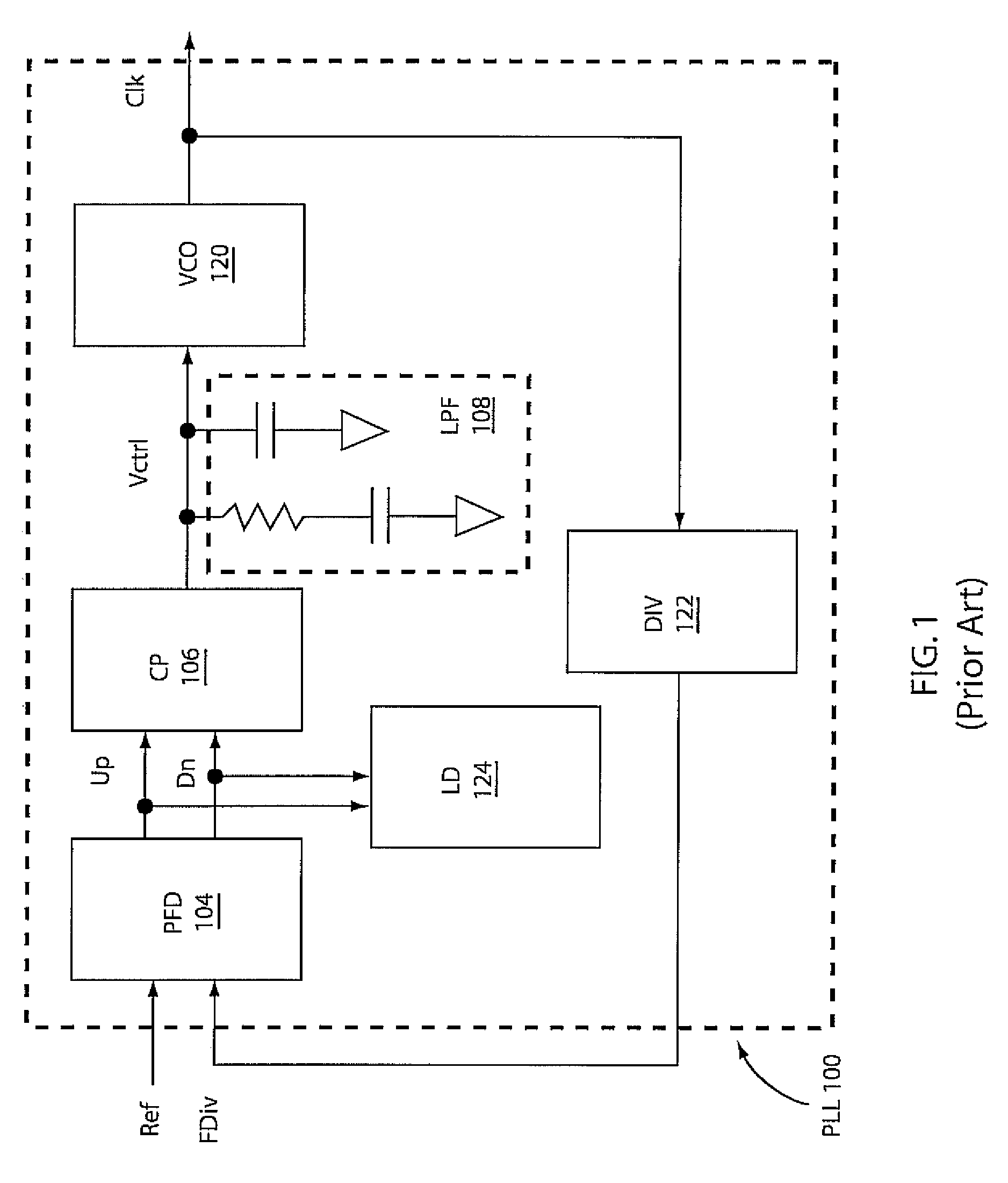 Automatic static phase error and jitter compensation in pll circuits