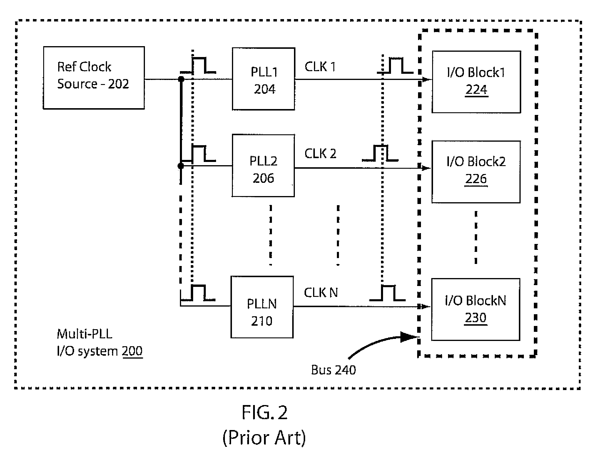 Automatic static phase error and jitter compensation in pll circuits