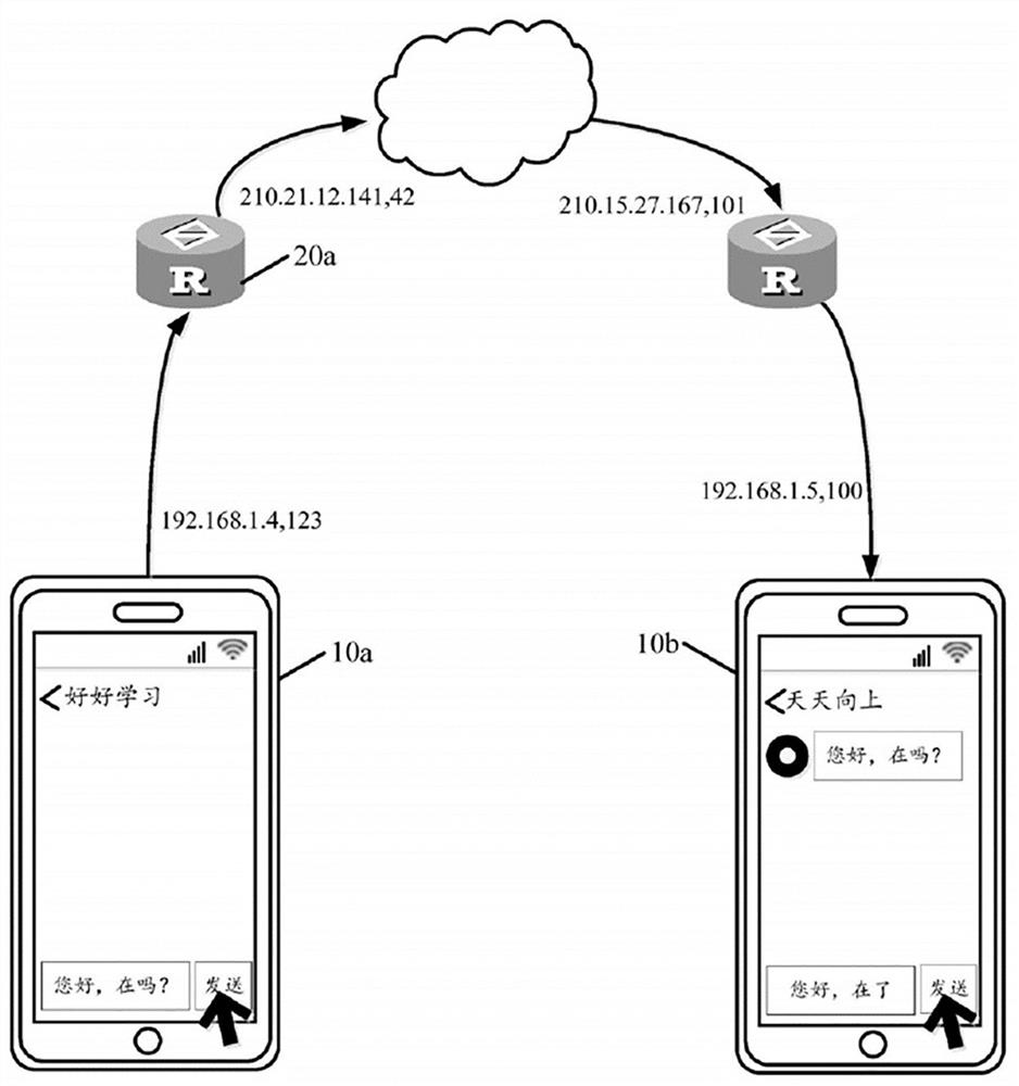 UDP (User Datagram Protocol) link monitoring method and system and electronic equipment