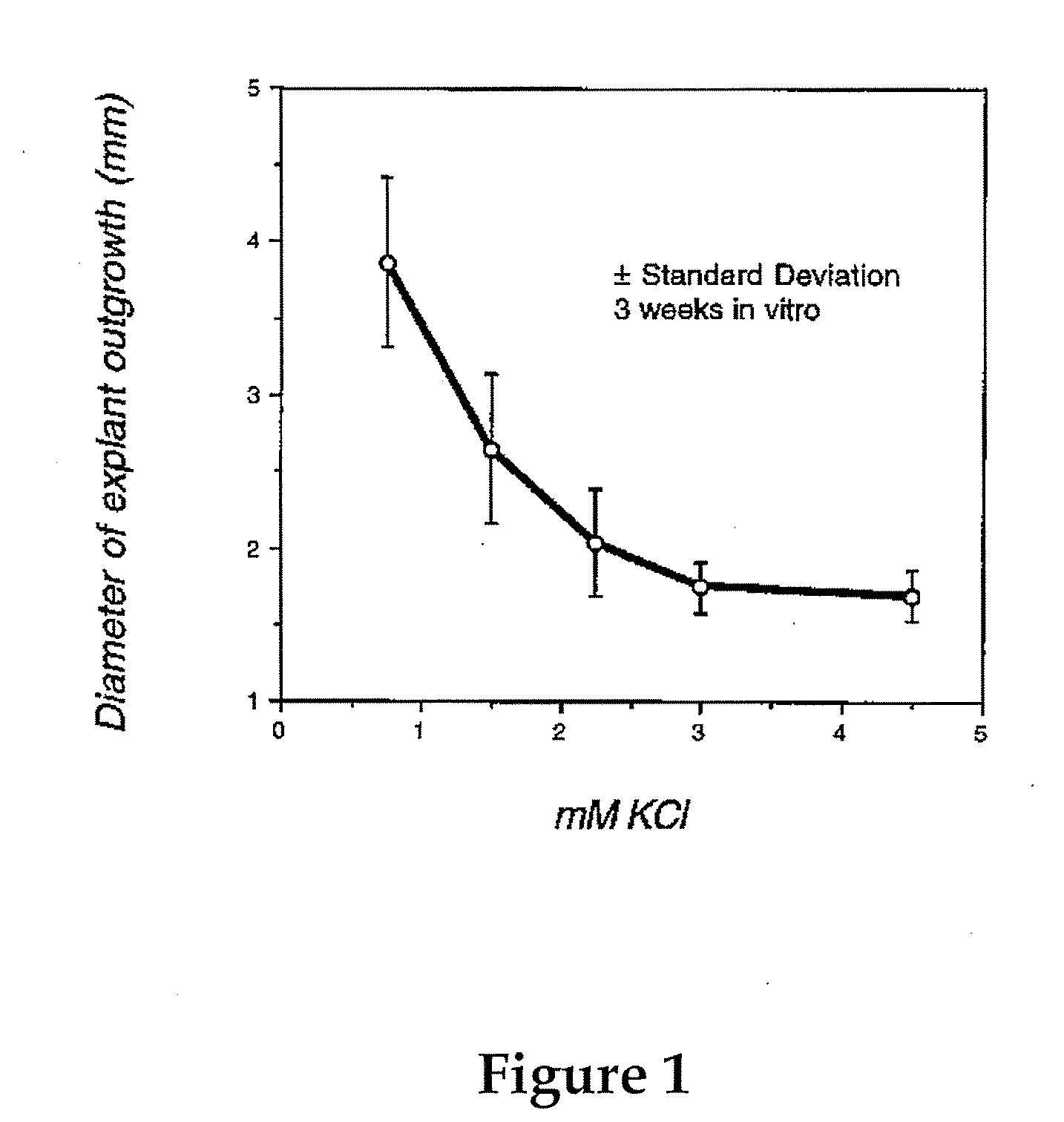 Culture Media For Expansion and Differentiation of Epidermal Cells and Uses Thereof For In Vitro Growth of Hair Follicles