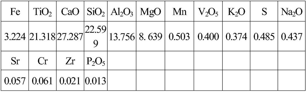 Method for producing titanium dioxide by extracting titanium dioxide from titanium-containing blast furnace slag