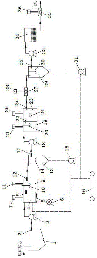 Treatment device and method for simultaneously removing high-concentration SS, fluoride, sulfate, arsenate and COD in desulfurization waste water