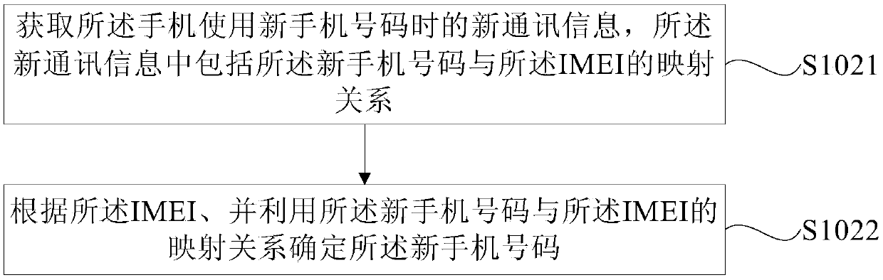 Method, device and terminal for finding mobile phone, and computer readable storage medium