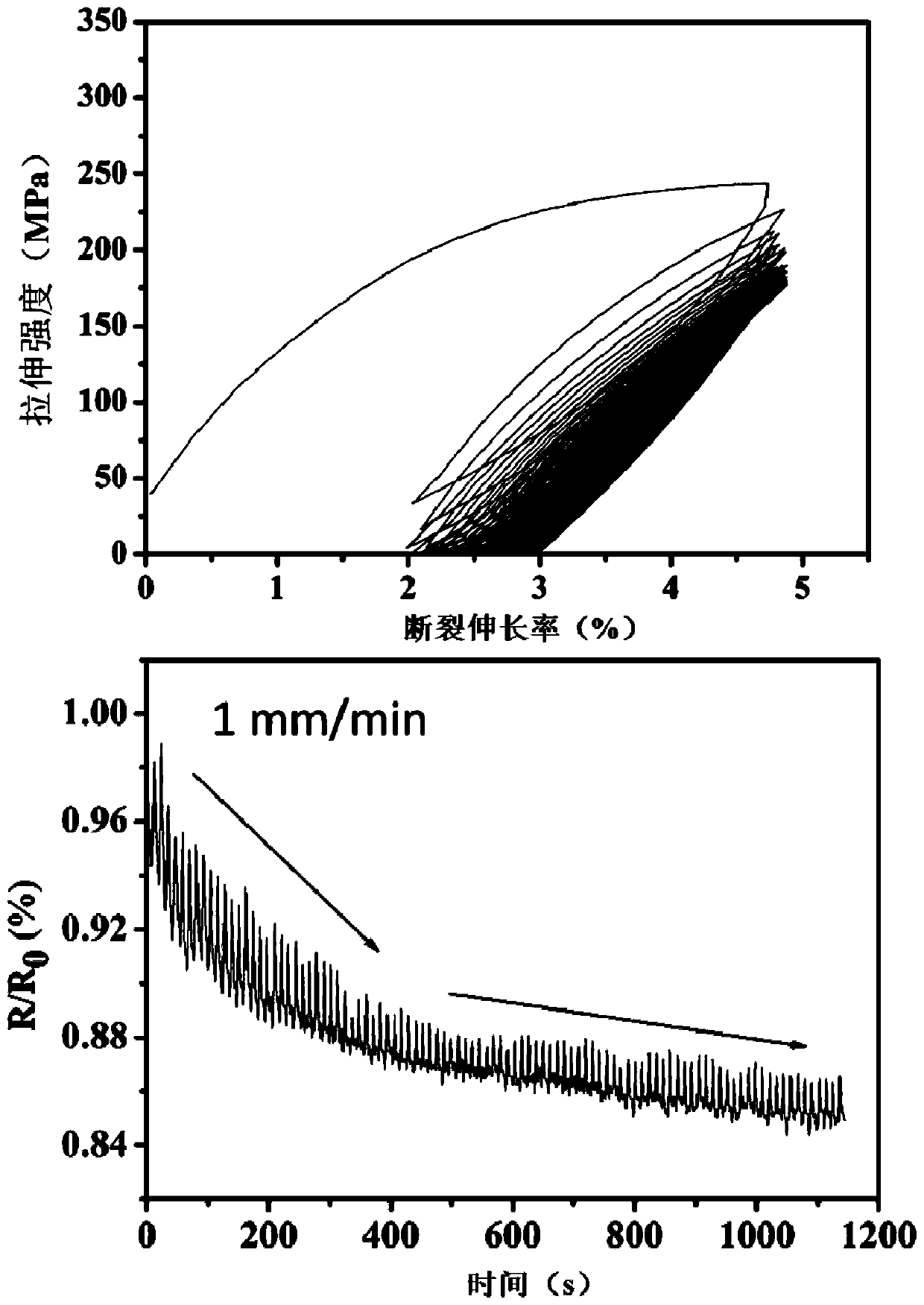 Cellulose-dopamine/carbon nano tube based conductive fiber and preparation method and application thereof