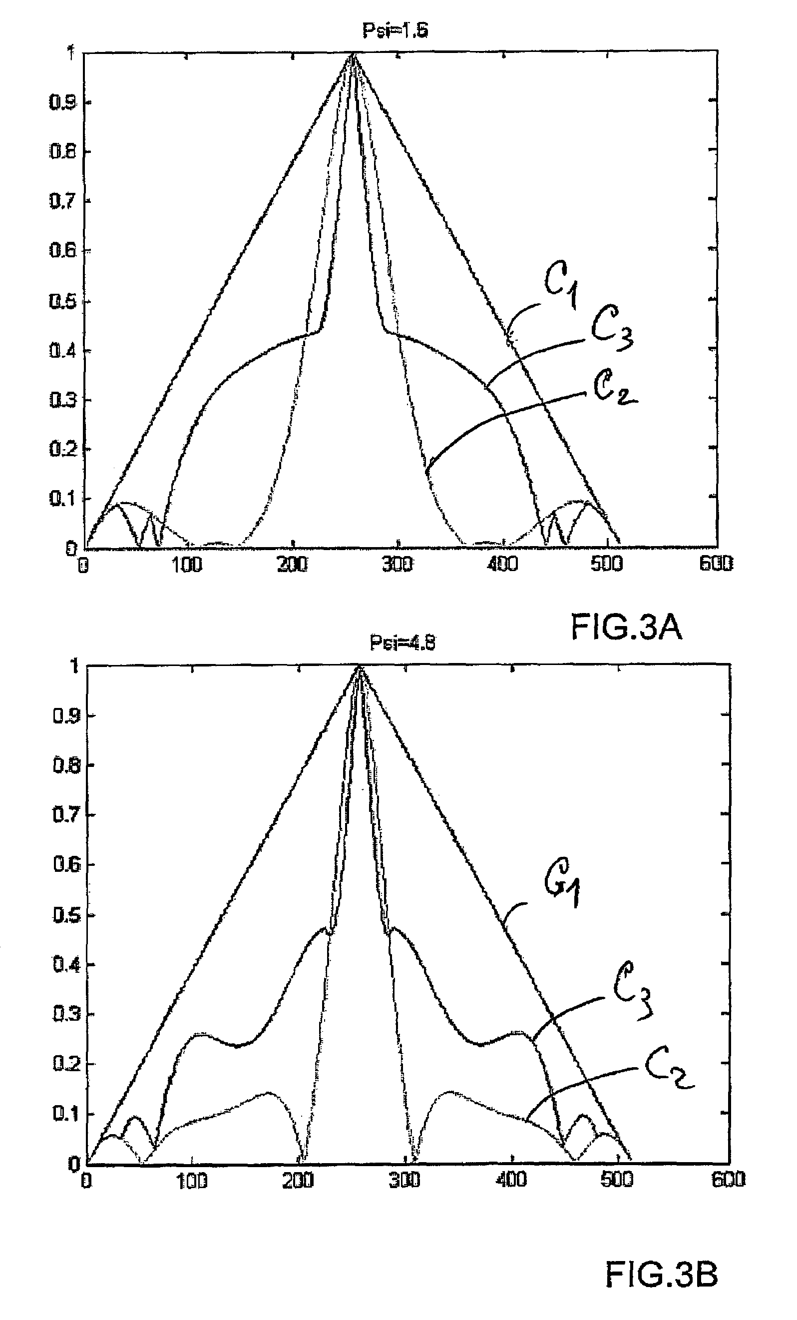 Optical method and system for extended depth of focus