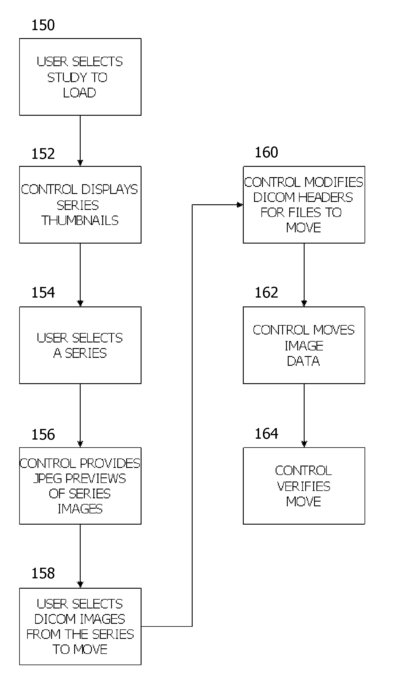 Delivering and receiving medical images