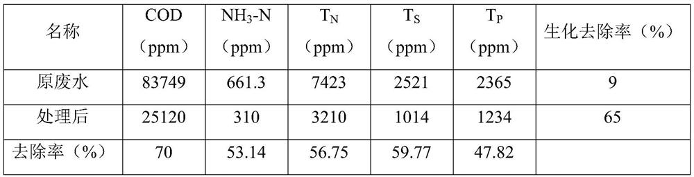 Electrocatalytic oxidation filler and its preparation method, three-dimensional electrocatalytic oxidation device