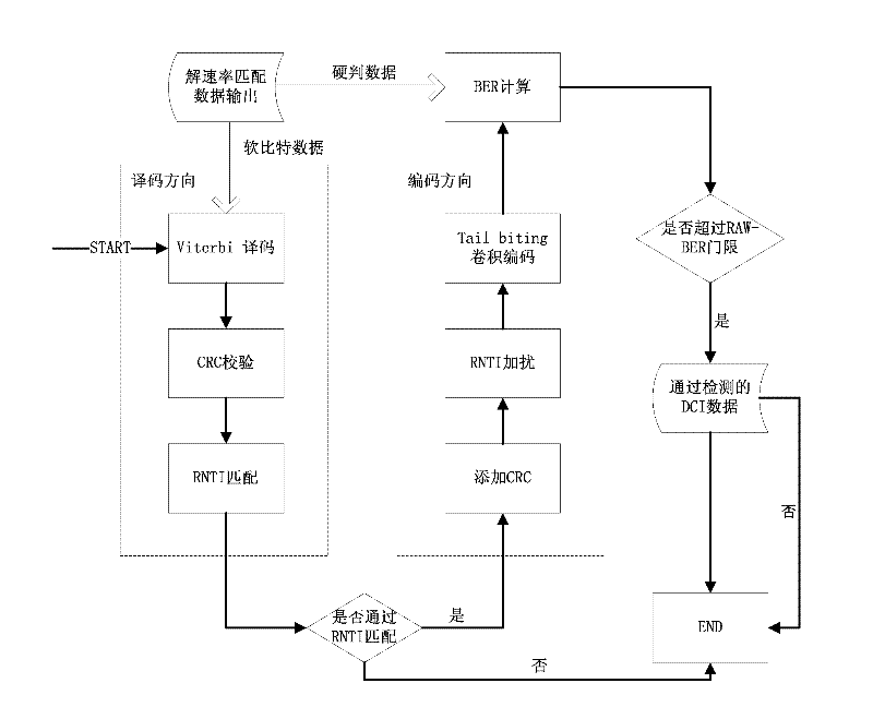 Method and device for judging error detection of physical downlink control channel