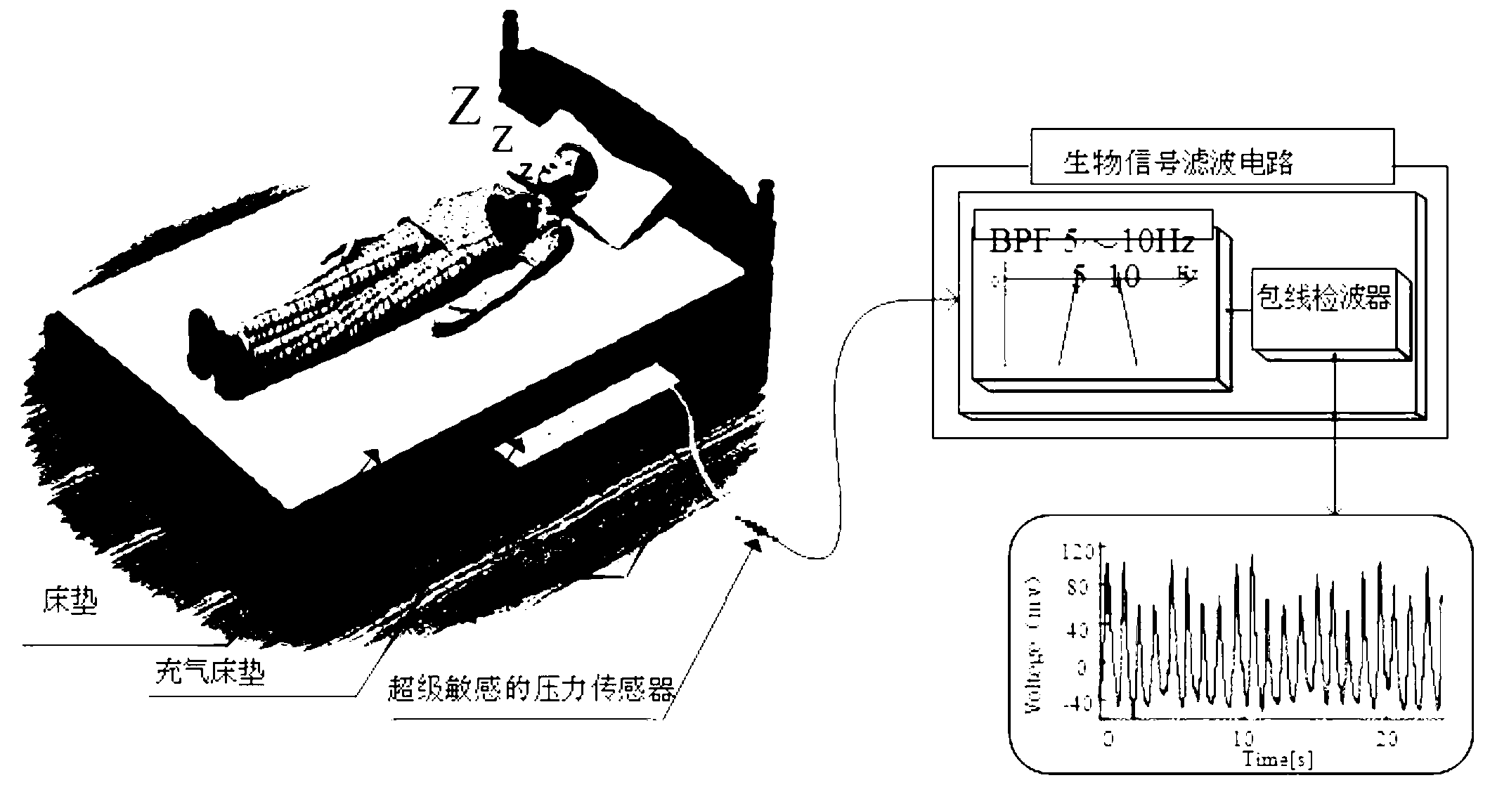 System for presuming sleep indexes and sleep stages by method for measuring physiological parameters in unconstrained manner