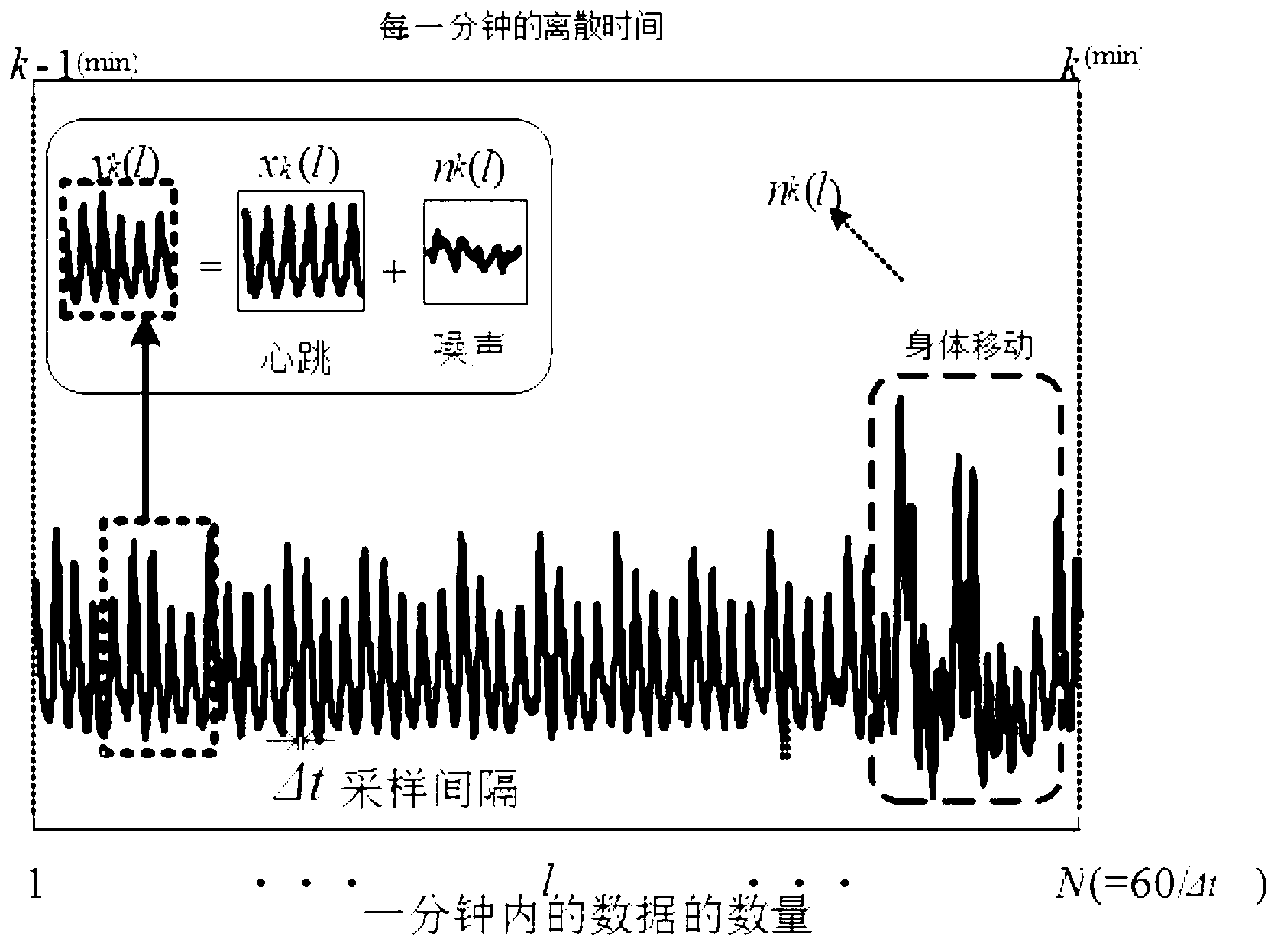 System for presuming sleep indexes and sleep stages by method for measuring physiological parameters in unconstrained manner