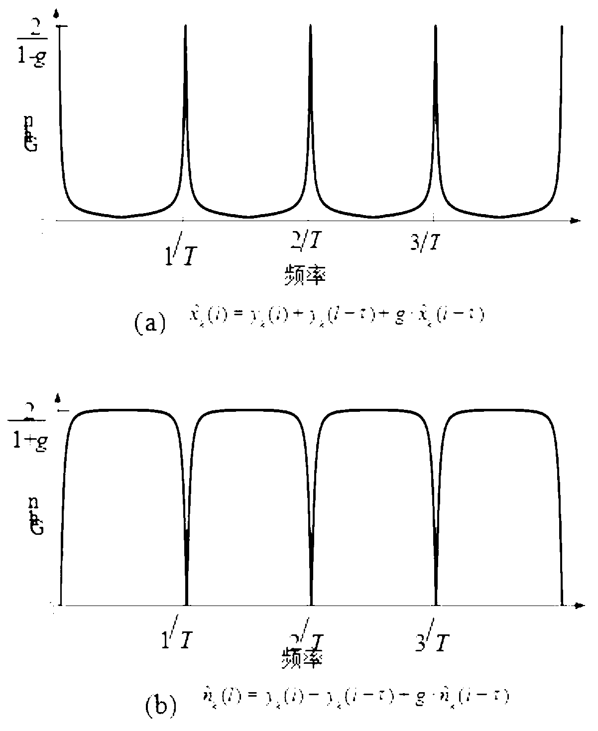 System for presuming sleep indexes and sleep stages by method for measuring physiological parameters in unconstrained manner