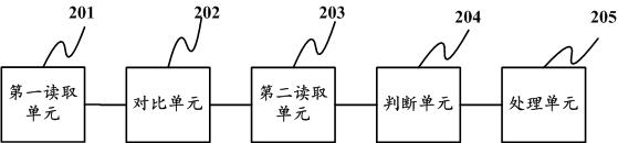 Program signature and upgrade error recovery method and device based on universal serial bus (USB) flash disk carrier