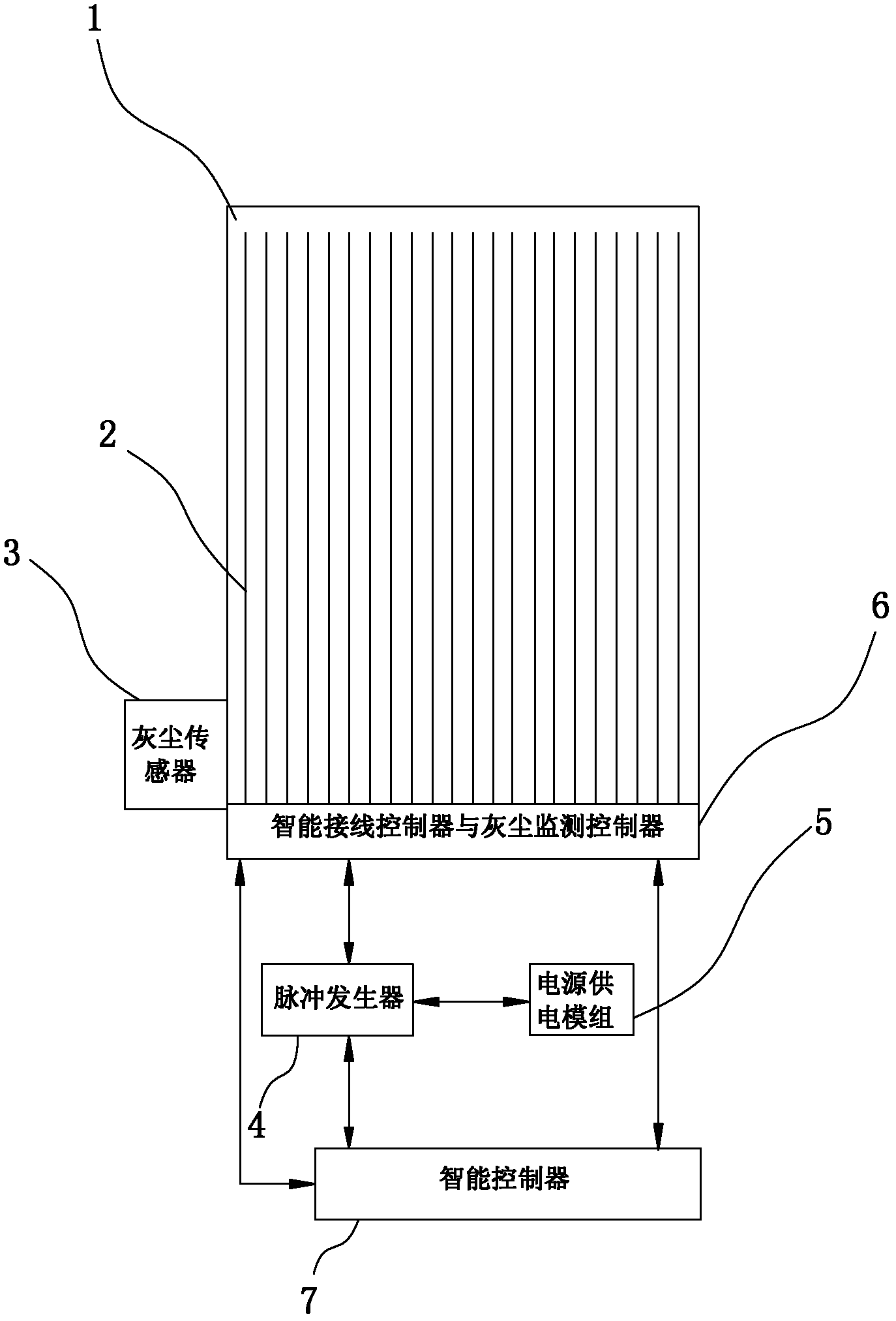 Multi-plane dust removing device