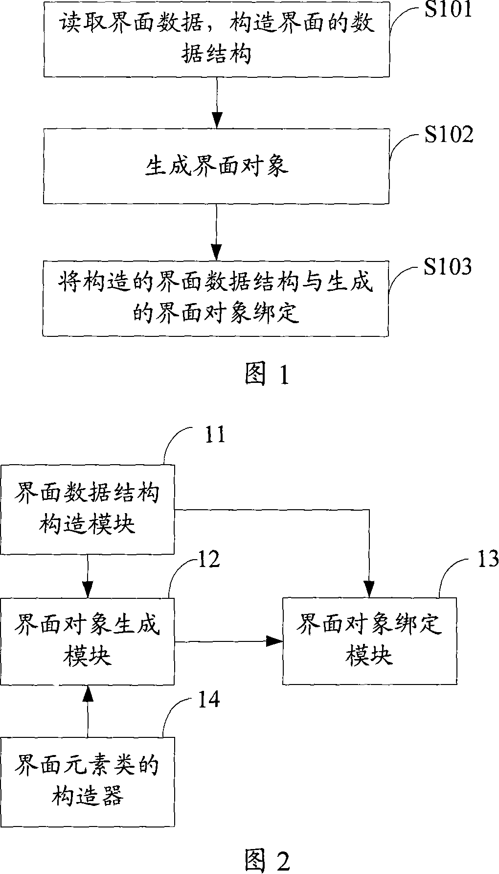 Software interface processing method and device