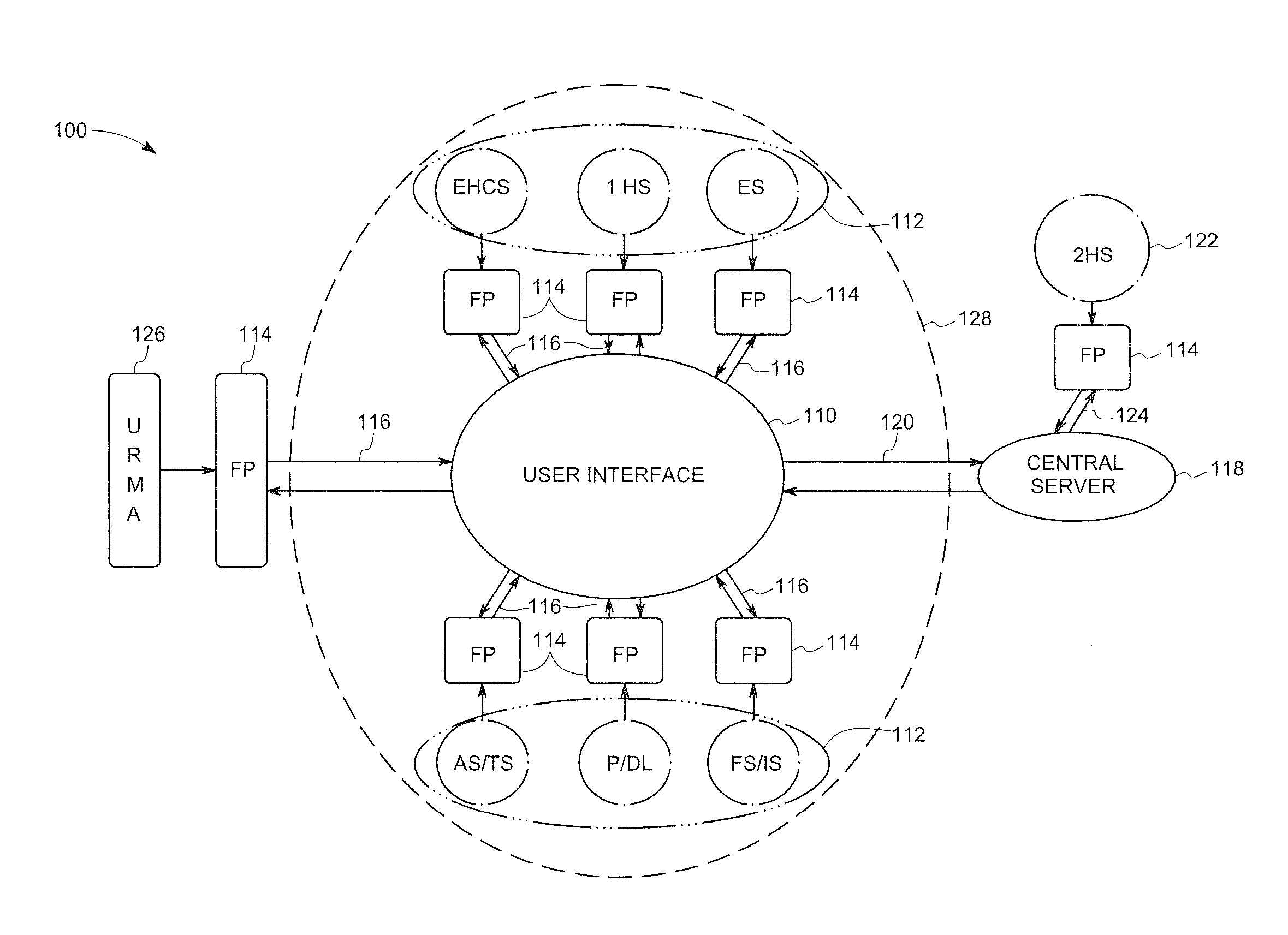 System and method for health care management