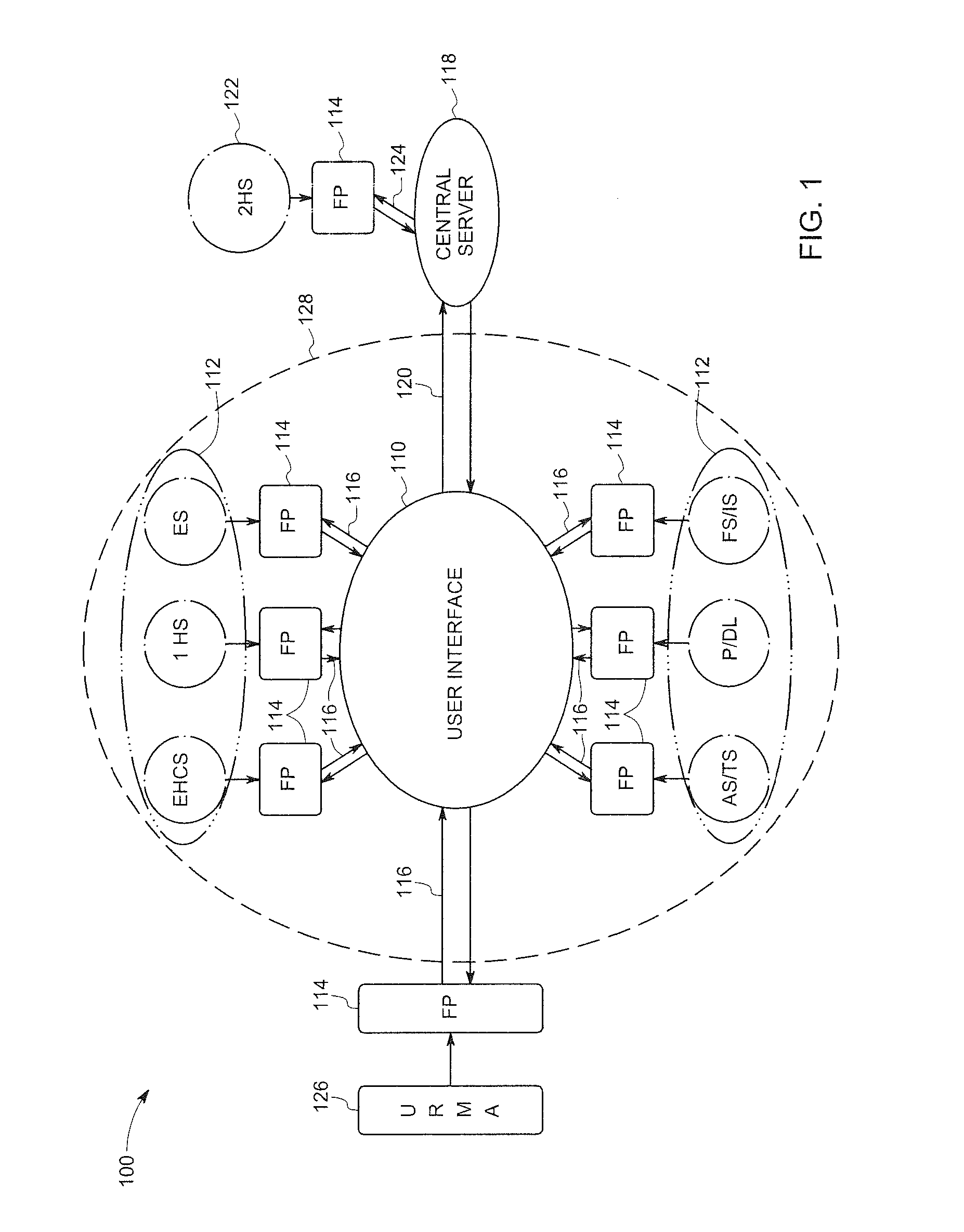 System and method for health care management