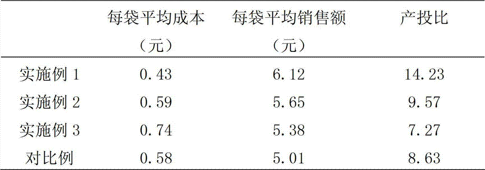 Culture medium for culturing blackfungus with tussah branches and culture method