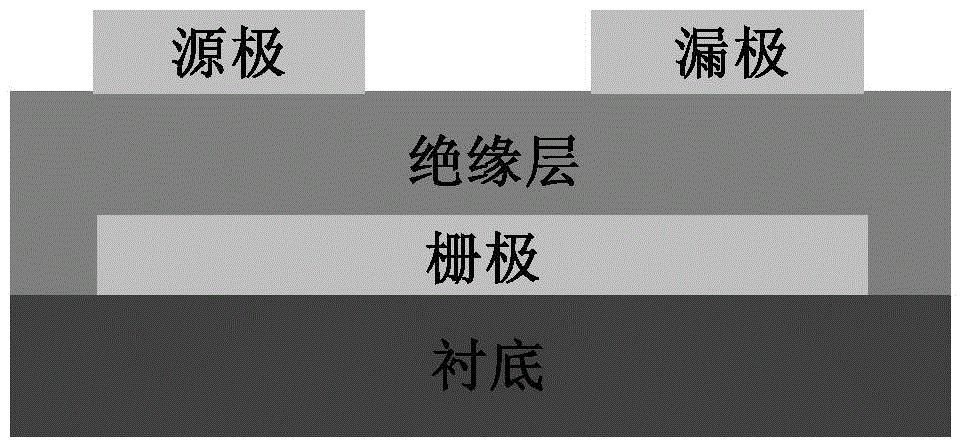 Multi-layer flexible plane embedded laminated electrode, preparation method of electrode, and application of electrode in organic single crystal field effect transistor