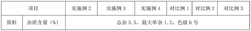 Preparation method of cefuroxime acid