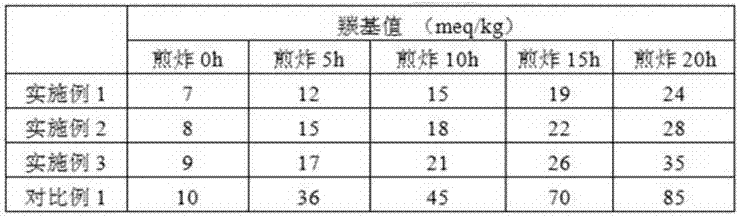 A kind of ginkgo compound edible oil