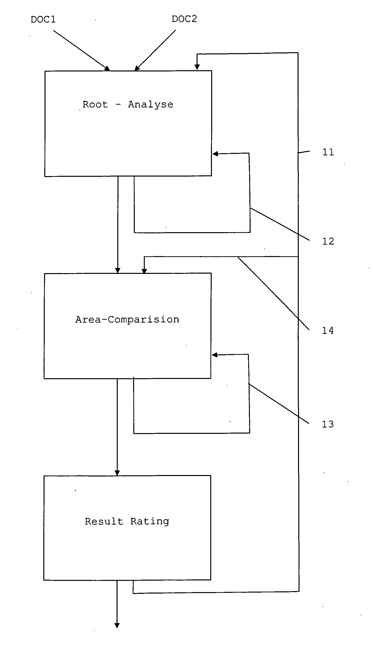 Device and method for comparing digital text documents