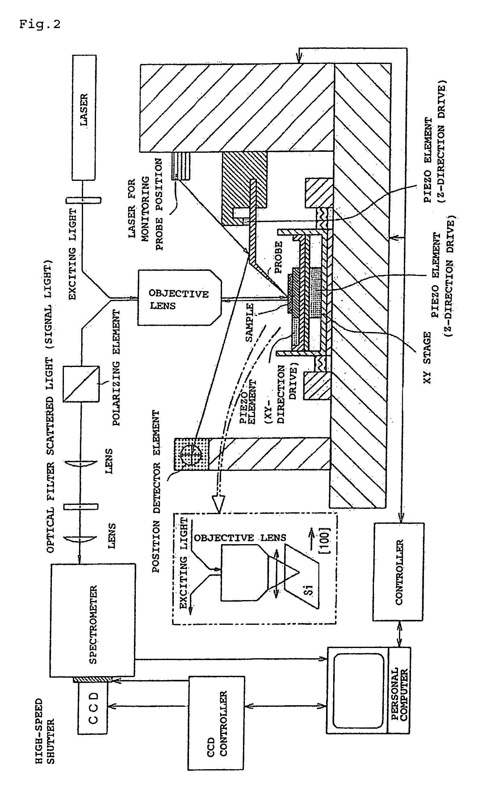 Optical measurement method and device