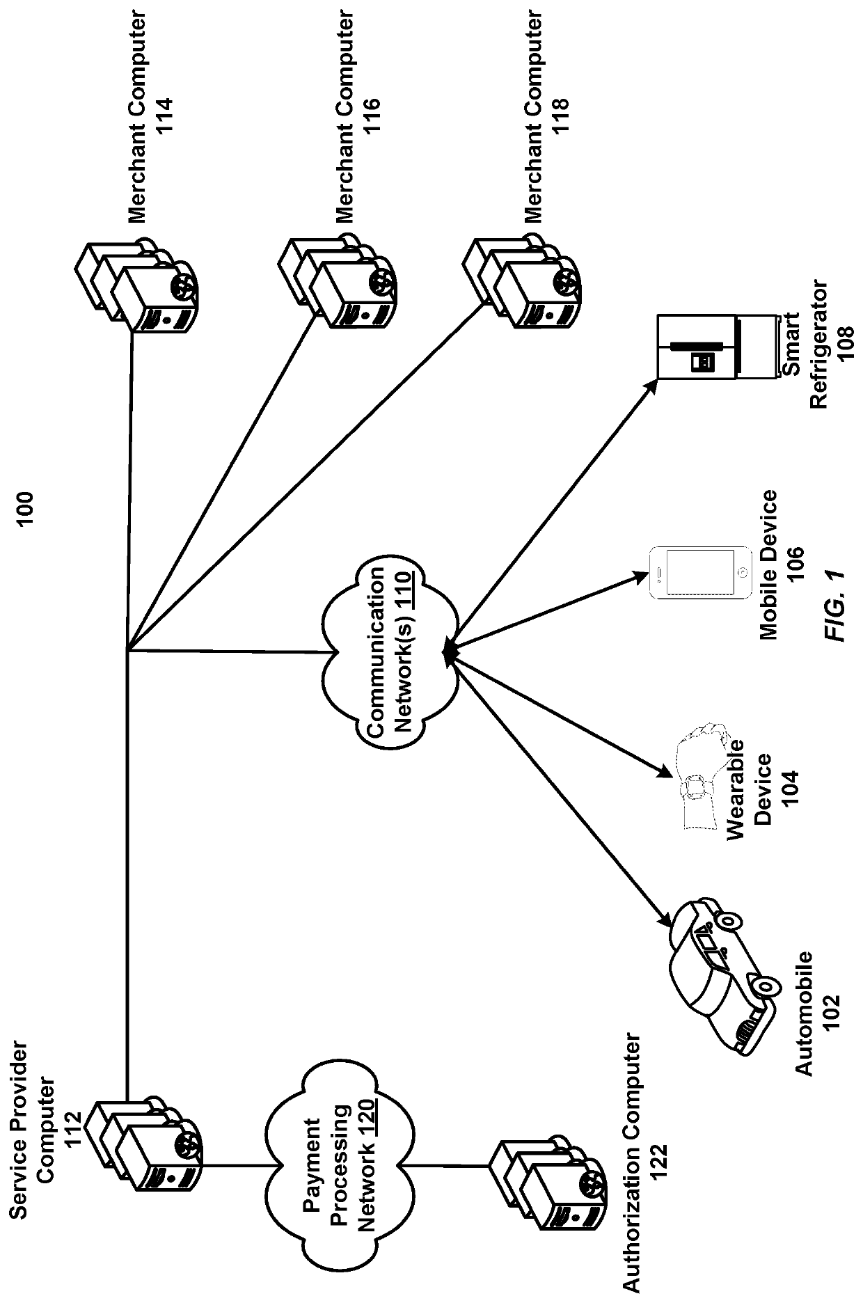 Platform for offer determination and presentation via internet of things