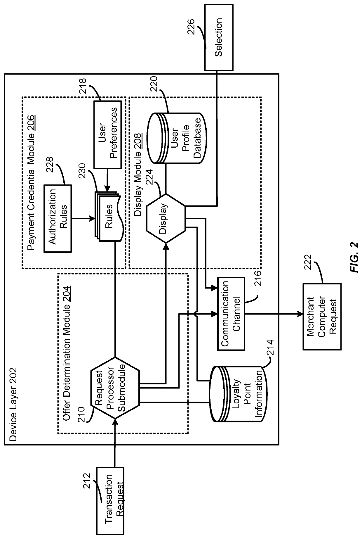 Platform for offer determination and presentation via internet of things