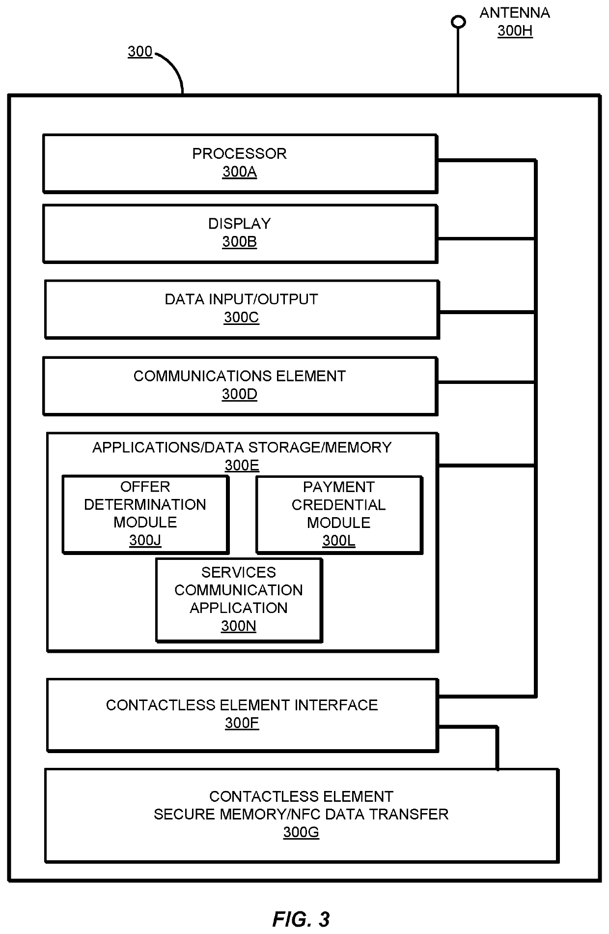 Platform for offer determination and presentation via internet of things