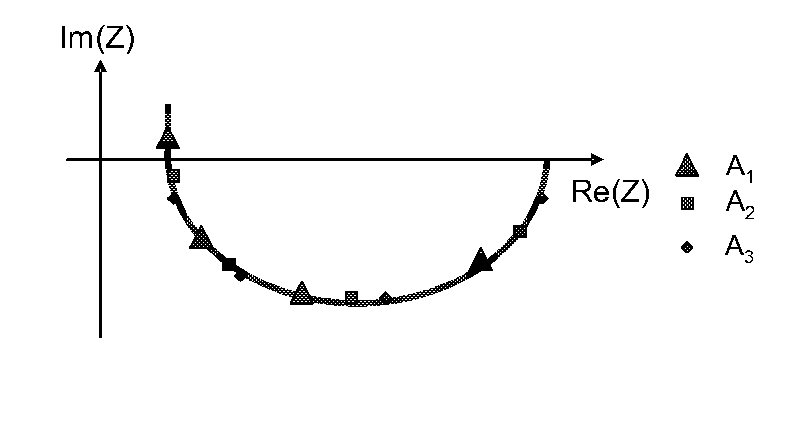 Method for characterizing an electrical system by impedance spectroscopy