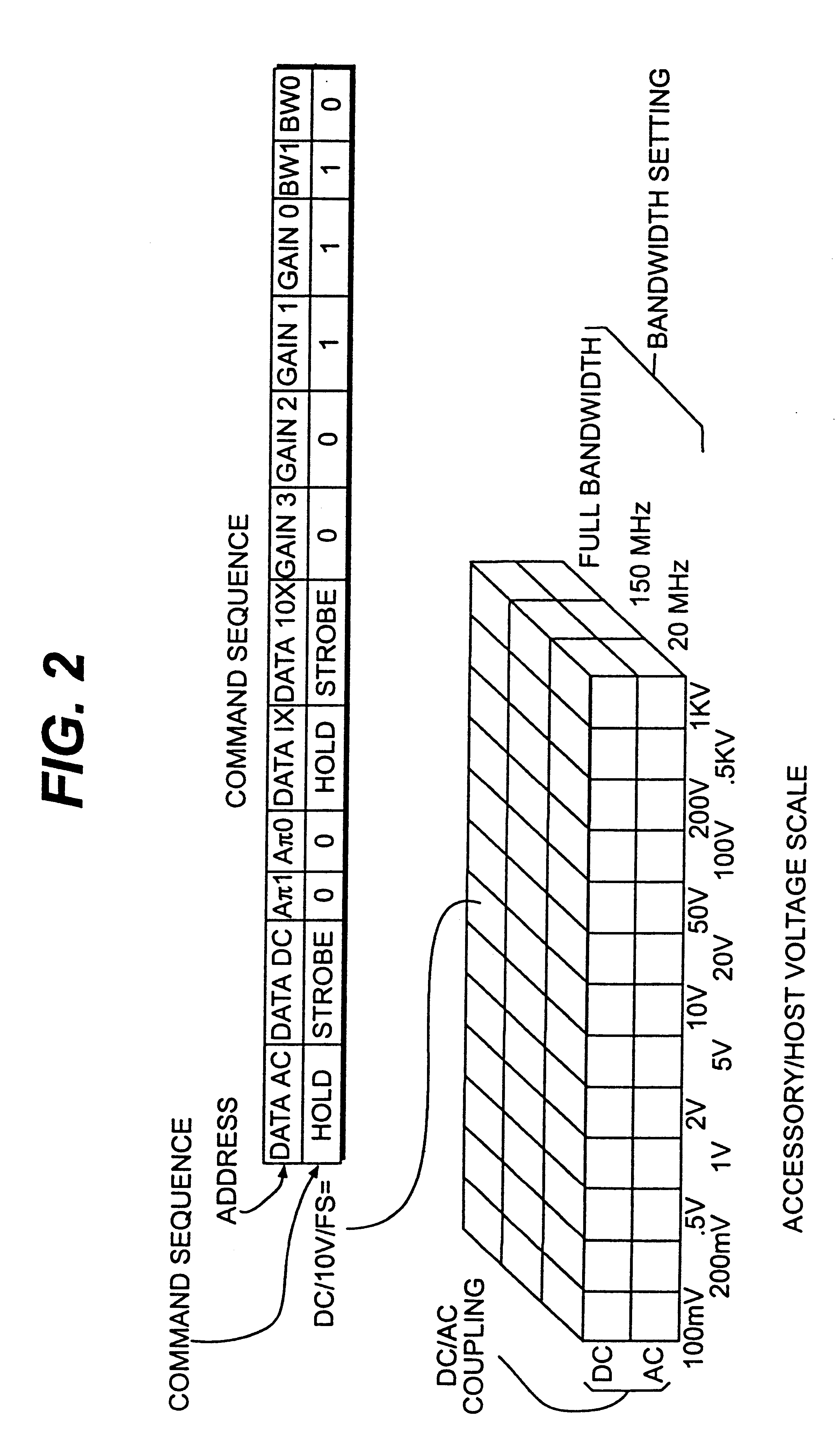 Accessory with internal adjustments controlled by host