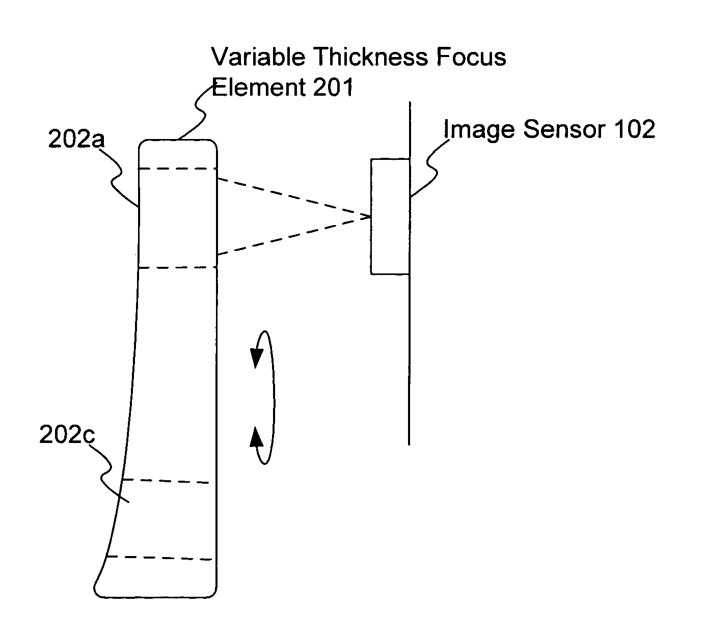 Auto-focusing lens with progressive variable focal element