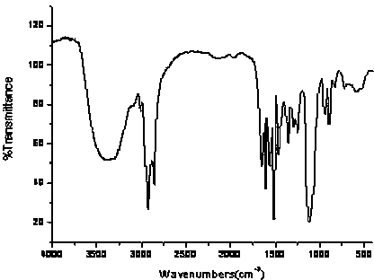 Phenol ether sulfonate oil-based emulsifier and preparation method thereof