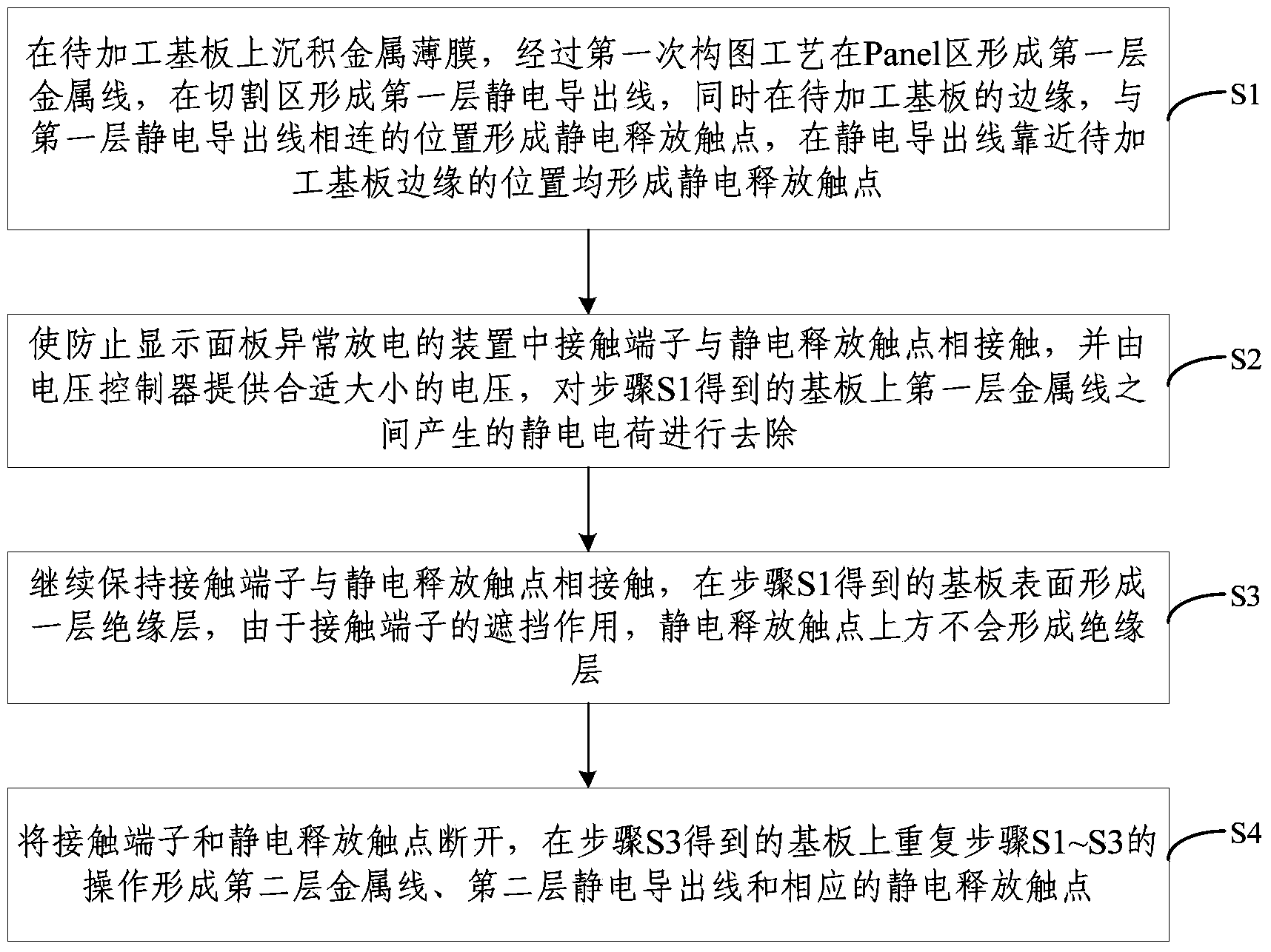 Device used for preventing display panel paradoxical discharge and display panel preparation system