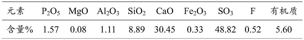 A kind of method utilizing phosphogypsum to produce α-hemihydrate gypsum