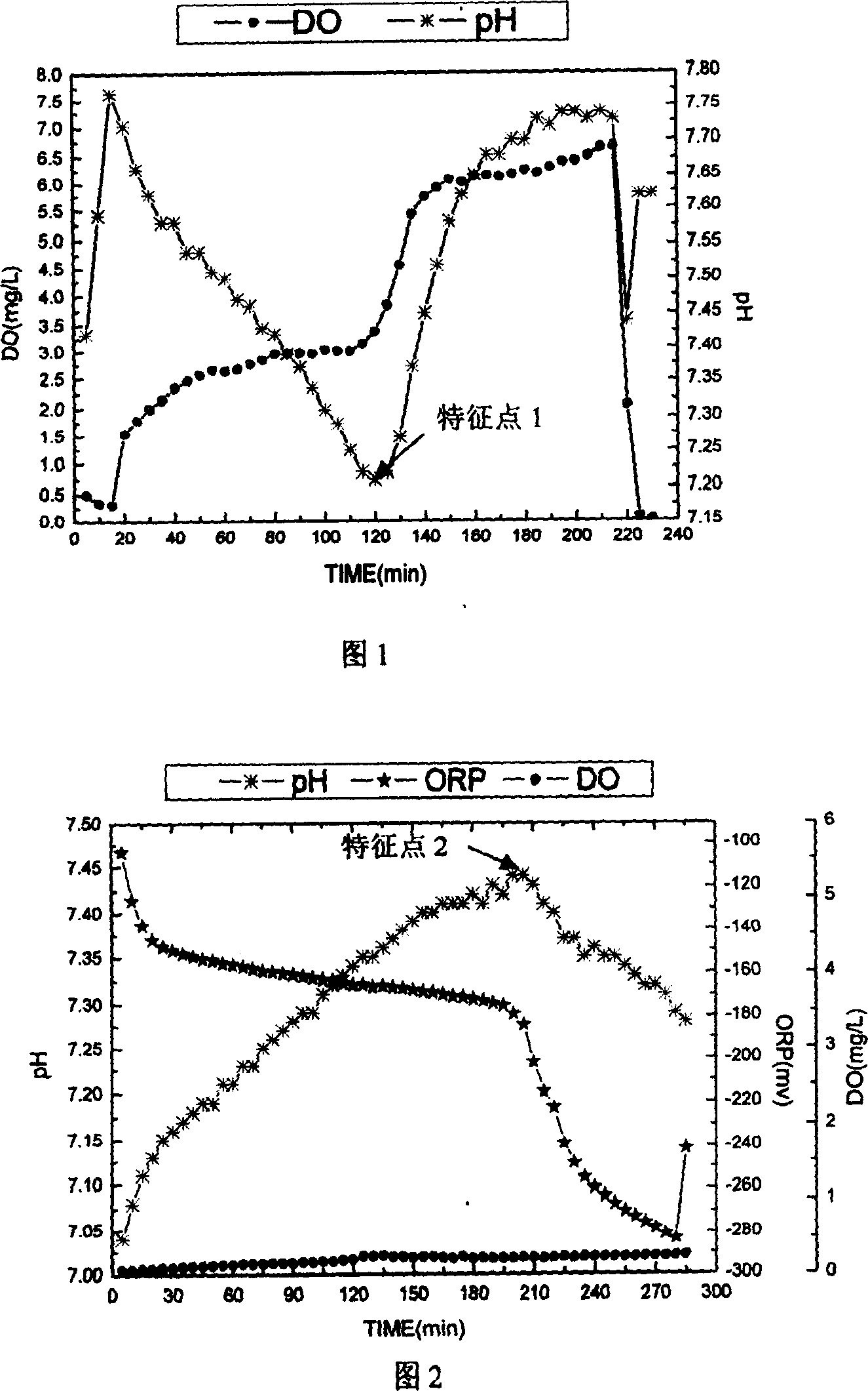 Control apparatus and method for pulse water-feeding SBR deep denitrogenation process and course