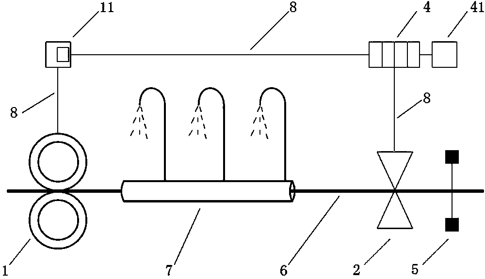 Rod double-length flying shear control method and device