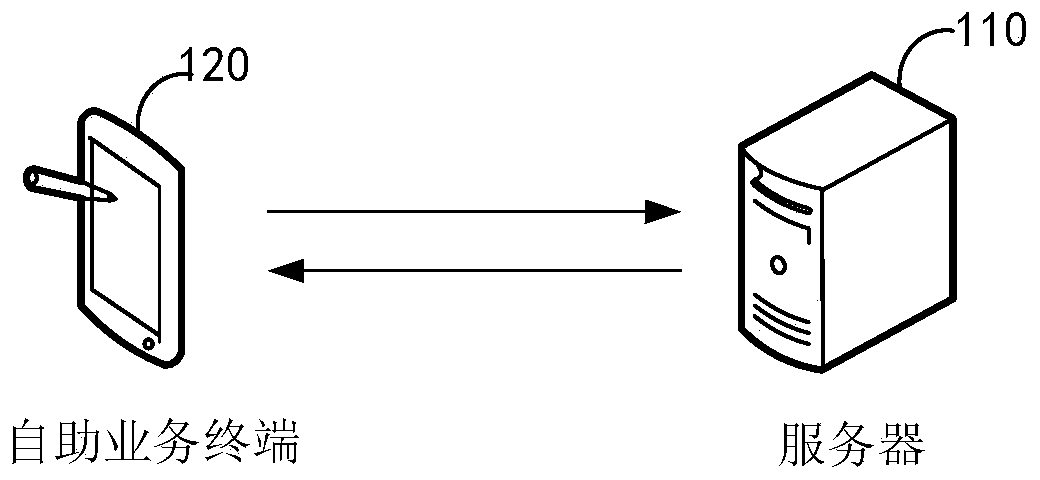 Indication information generation method and device, terminal and storage medium