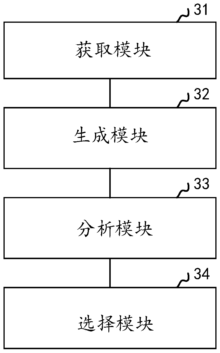 Indication information generation method and device, terminal and storage medium