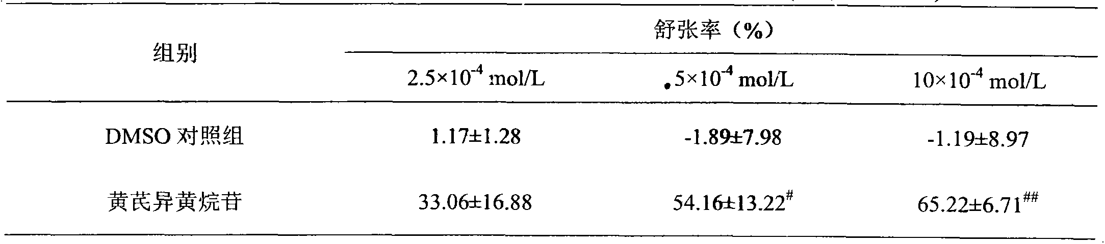 Application of astraisoflavan-7-O-beta-D-glucoside in preparation of immunity inhibitors and vasodilators