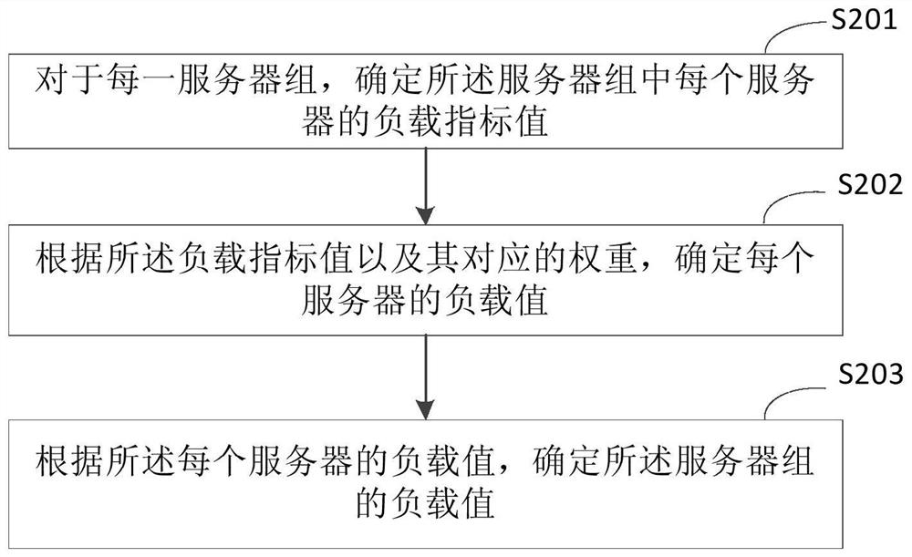 Data storage method and system