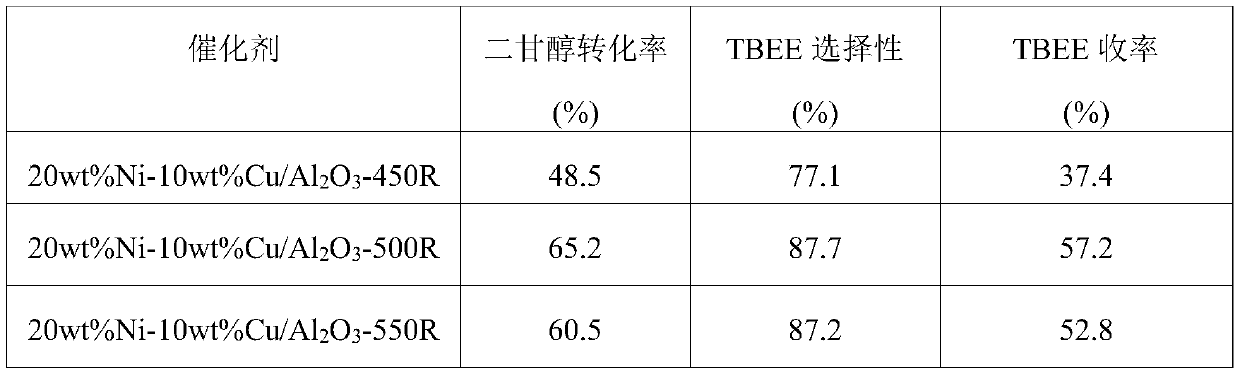 Ni-Cu/Al2O3 bimetal catalyst and preparation method thereof, and application of Ni-Cu/Al2O3 bimetal catalyst in preparation of (tert-butylaminoethoxy)ethanol (TBEE)