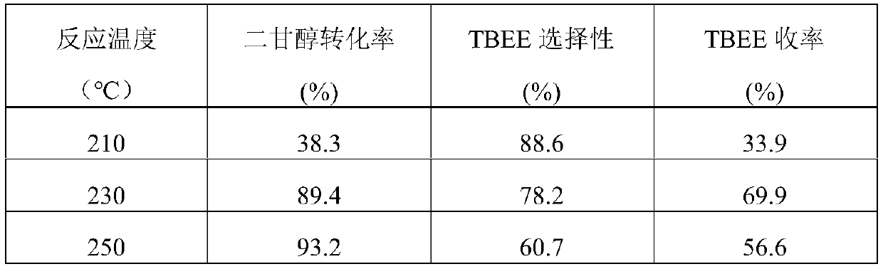 Ni-Cu/Al2O3 bimetal catalyst and preparation method thereof, and application of Ni-Cu/Al2O3 bimetal catalyst in preparation of (tert-butylaminoethoxy)ethanol (TBEE)